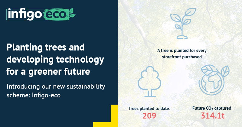 A tree is planted for every storefront, 209 trees planted as part of Infigo Eco, 314.1t Future CO2 captured