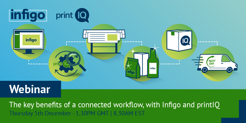 printIQ workflow represented by icons