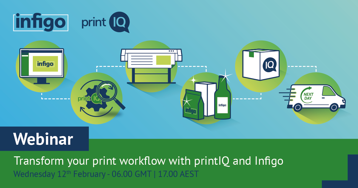 printIQ workflow represented in icons