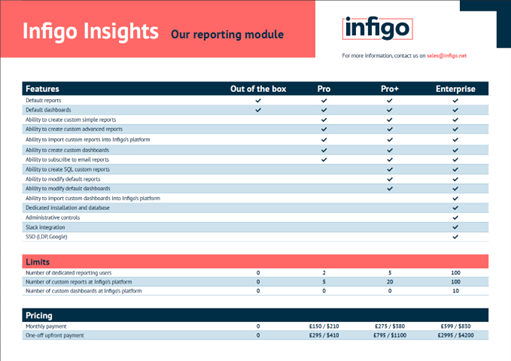 Infigo Insights Pricing Levels