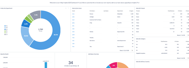 Infigo Standard Dashboard Example